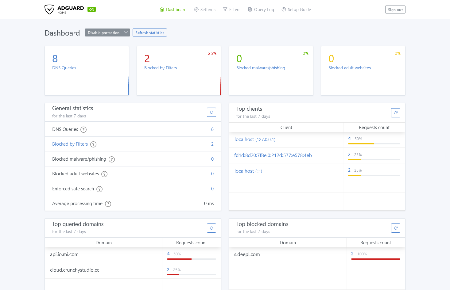 Screenshot of AdGuard Home dashboard